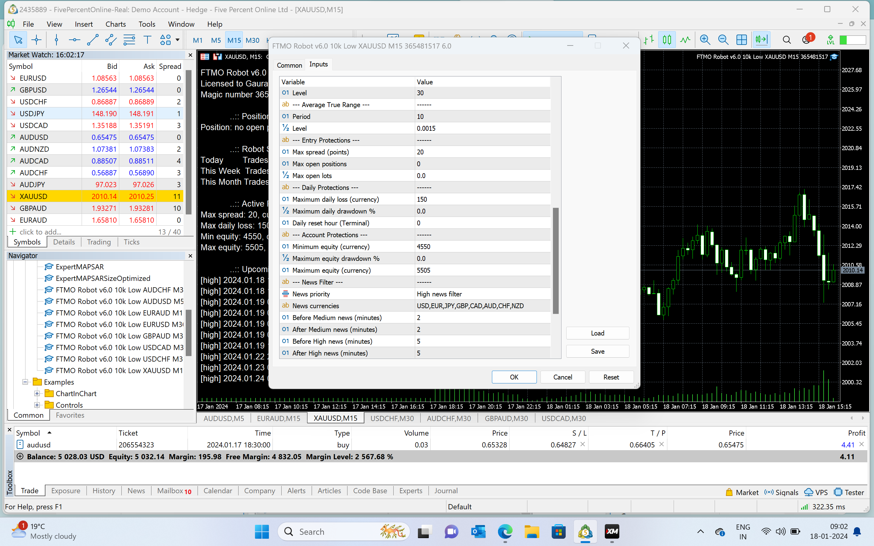 XAU USD 15 tf