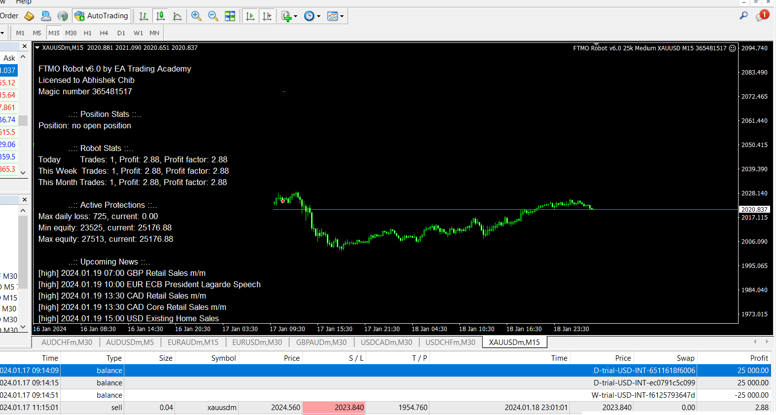 XAUUSD