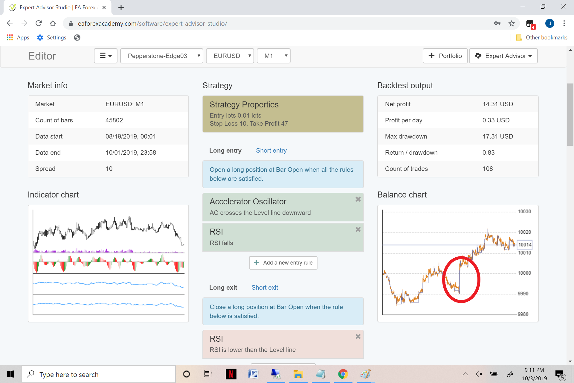 gap in Hsitorical data