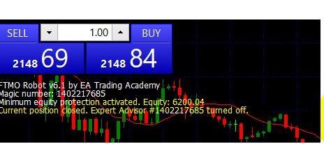 ftmoapp stopped trading