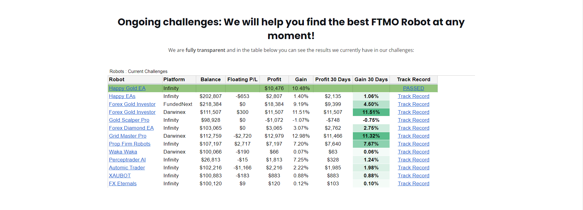 Challenge Accounts Results table