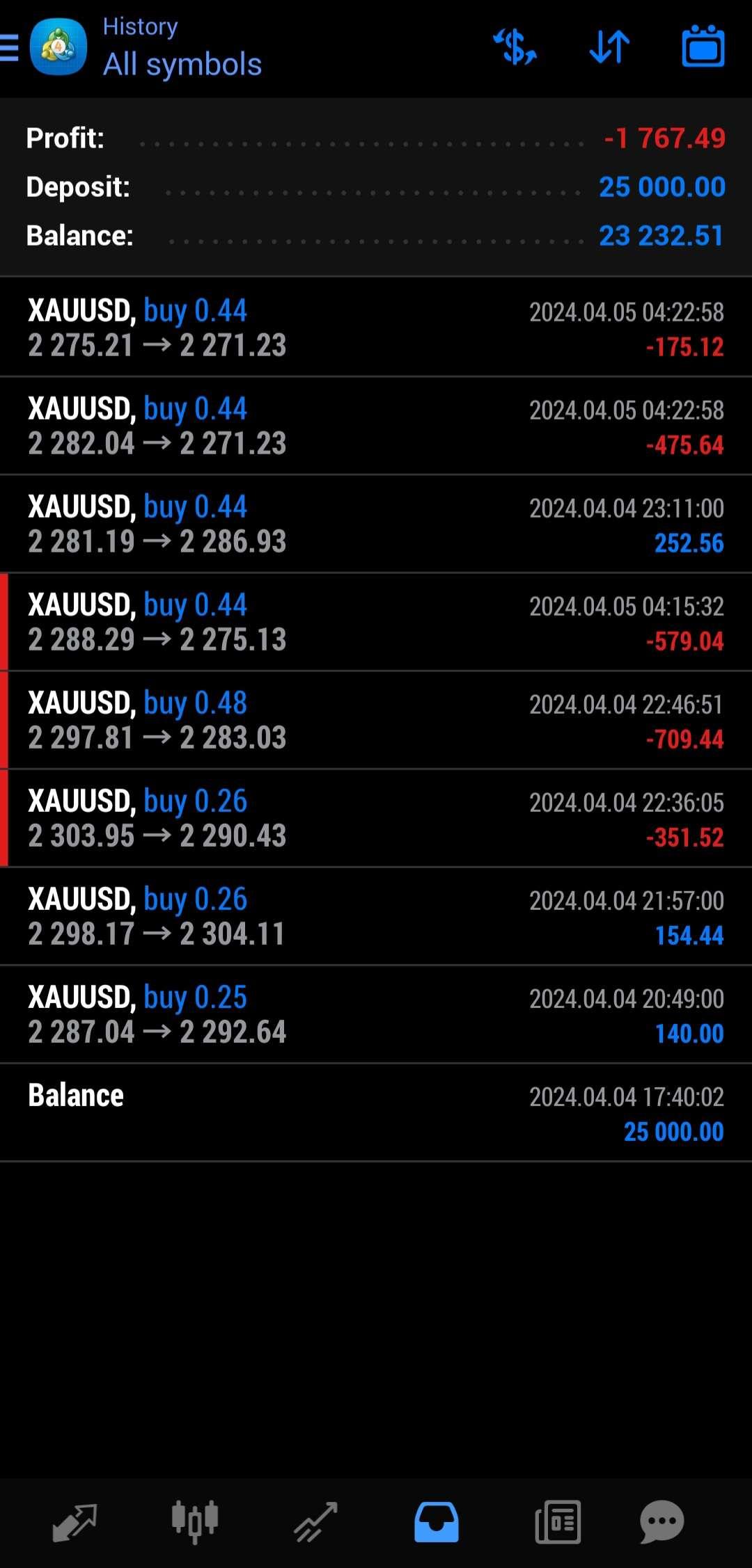 Losing master account