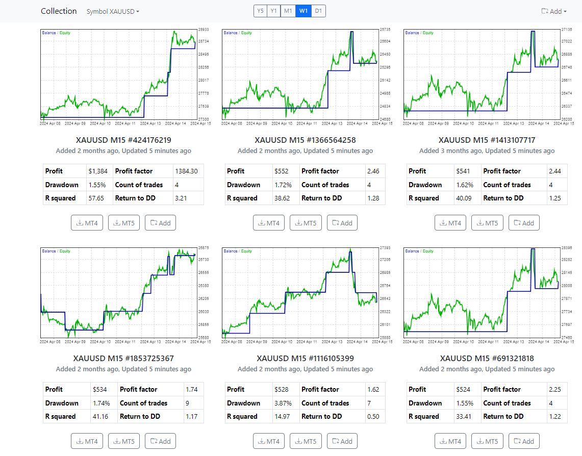 Top 5 Gold EAs