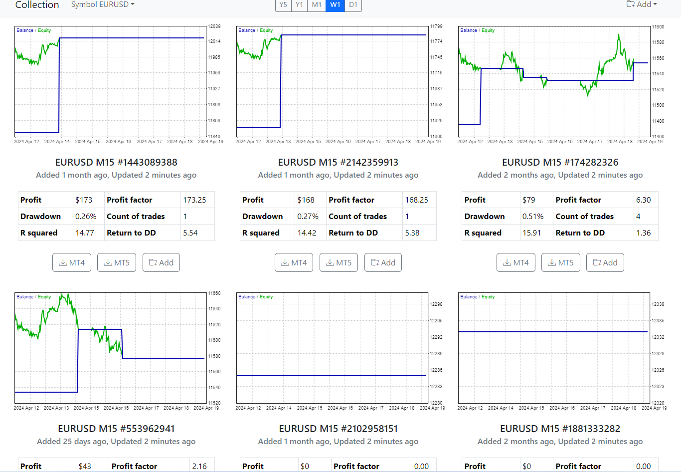 Top 3 EURUSD Robots from Top 10 EAs App