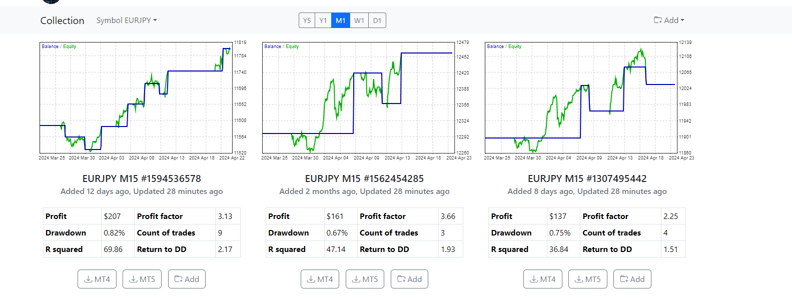 Top 3 EURJPY Robots from Top 10 EAs App