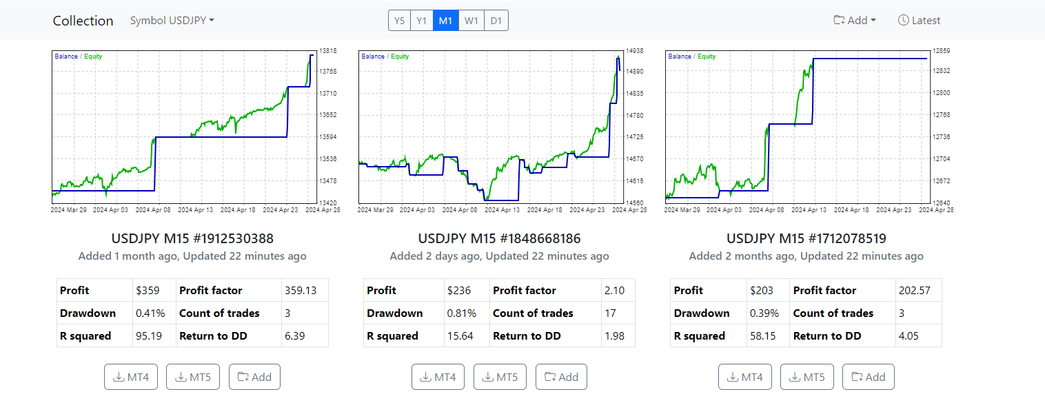 USDJPY Top 3