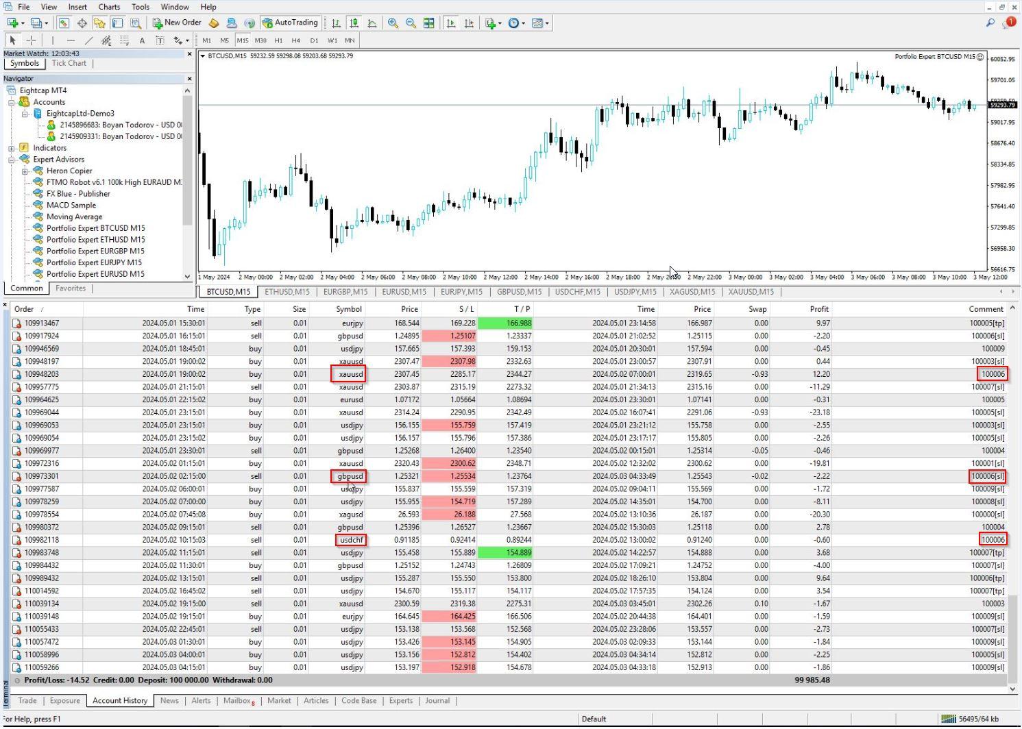 mt4 10 Portfolios Trading history