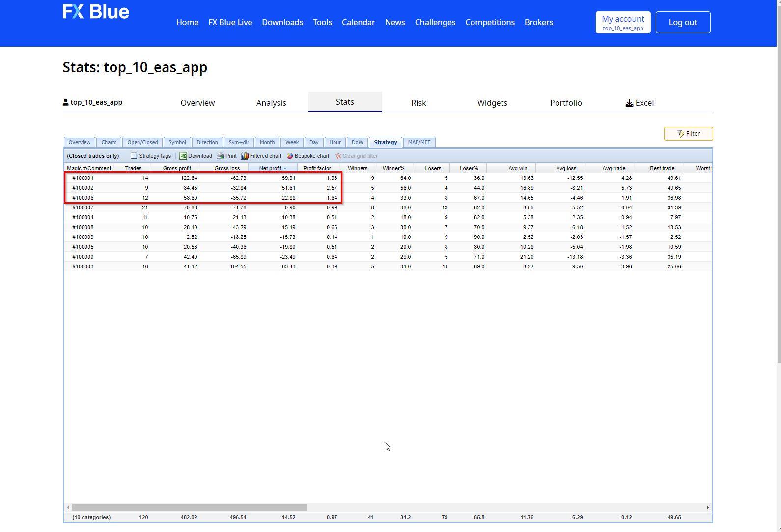 FX Blue stats