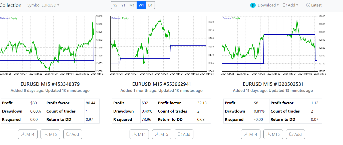 Top 3 EURUSD