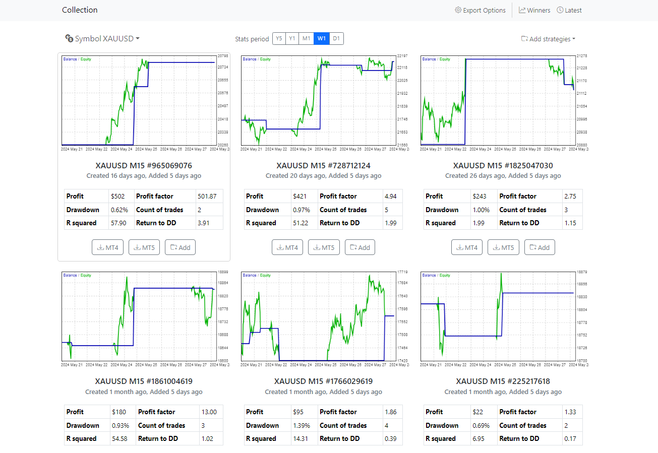 Top 5 XAUUSD Robots from Top 10 EAs App