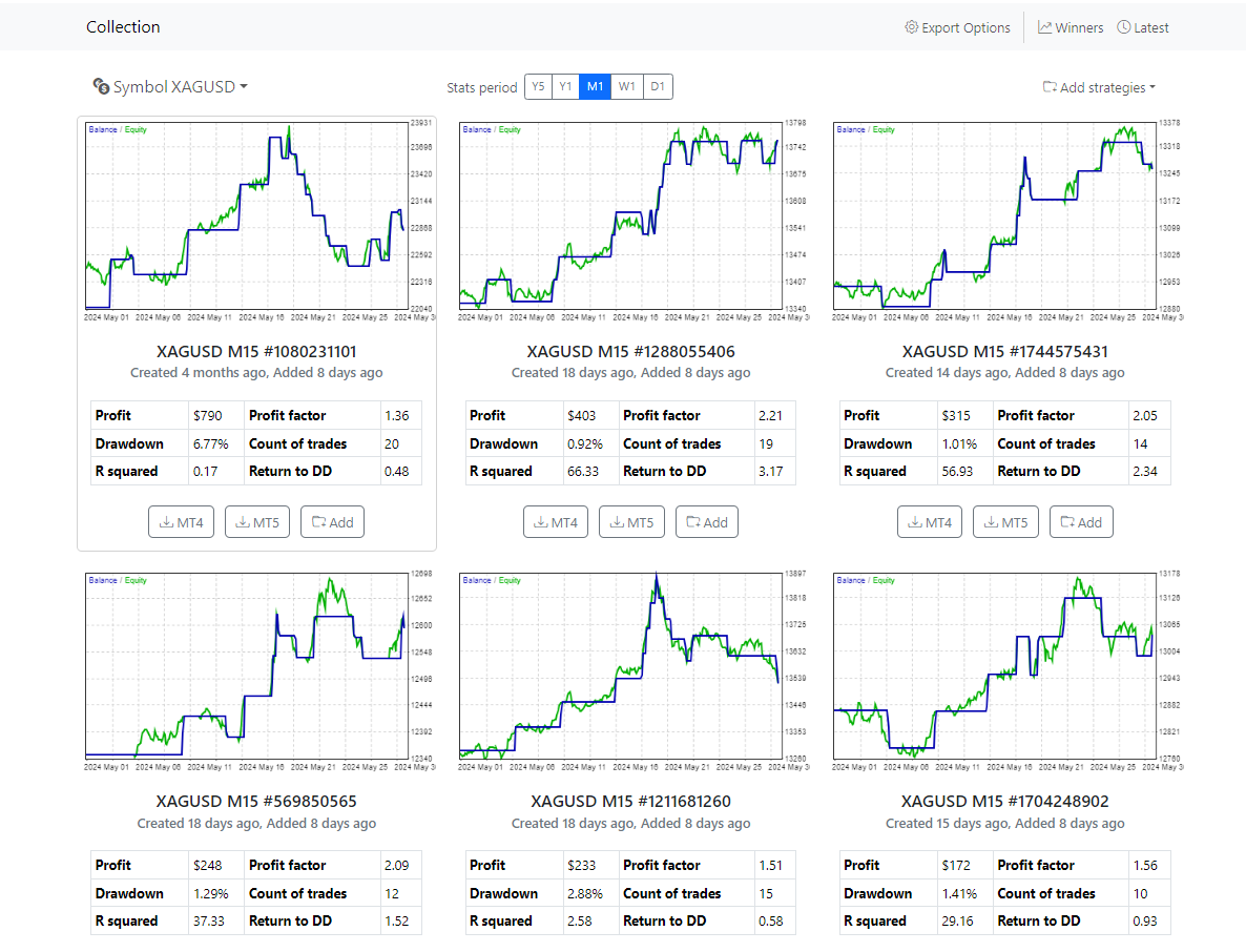 Top 3 XAGUSD Robots from Top 10 EAs App