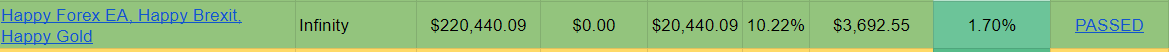Happy Forex EAs 200k challenge