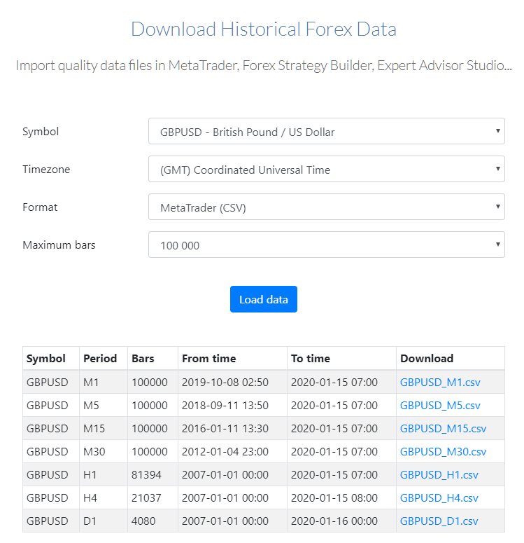 free-forex-data