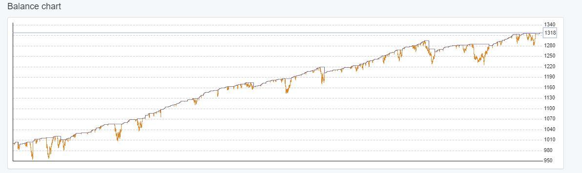 orange line in balance line
