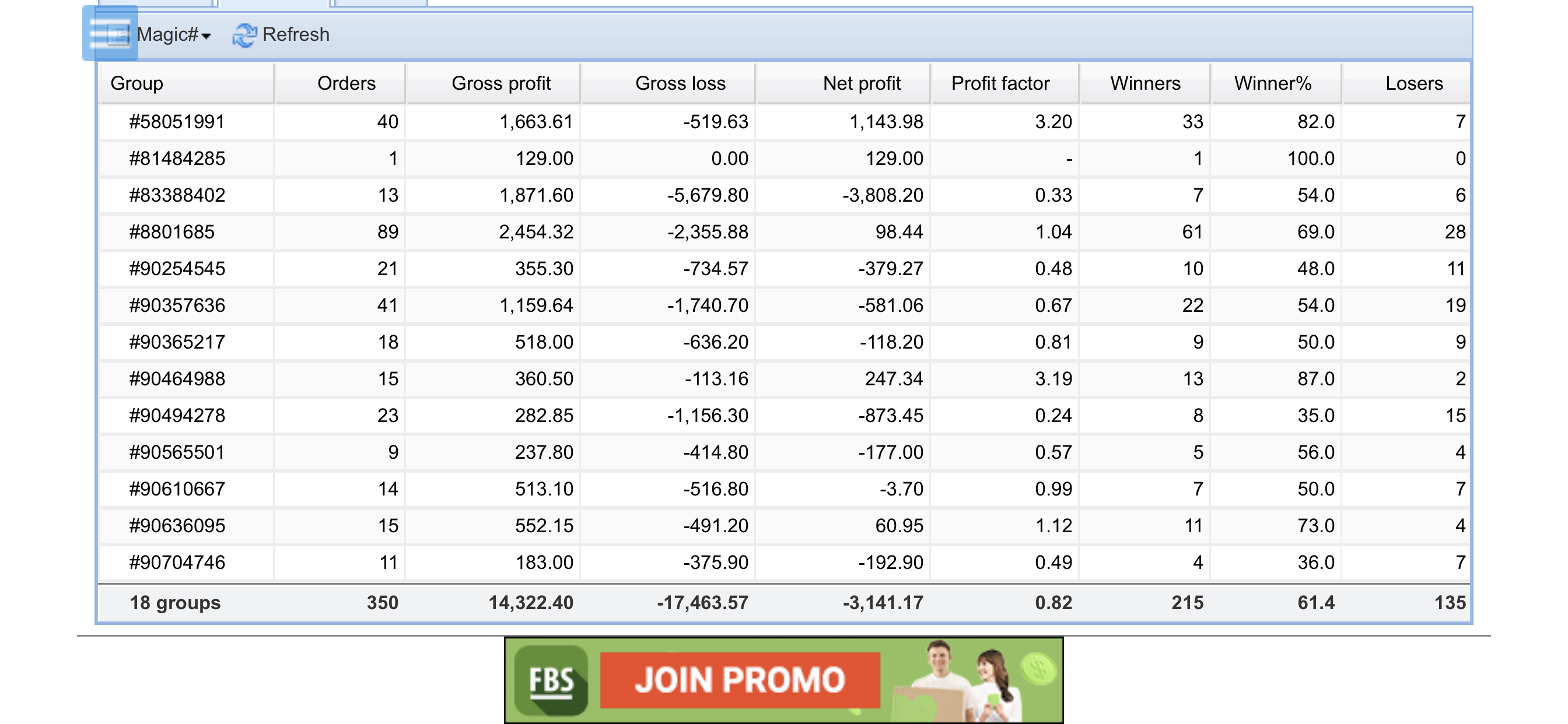 Picture of fxblue result