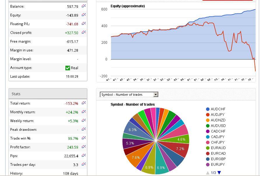 Equity