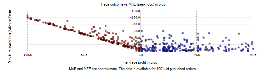 MAE/MFE