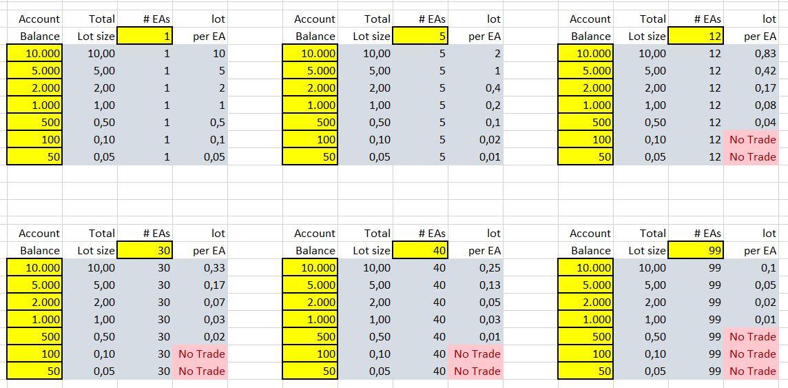EA Lot sizing calculator