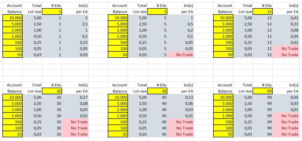 EA Lot Sizing Calculator - Richard's suggestion