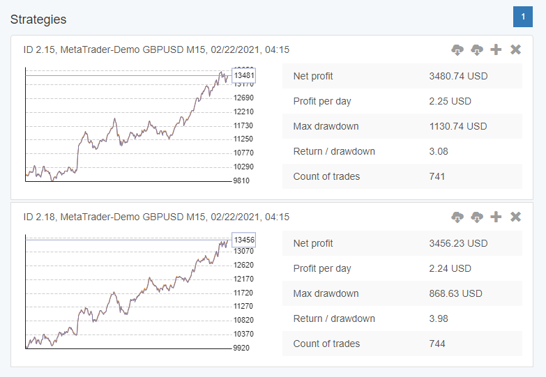 GBPUSD M15