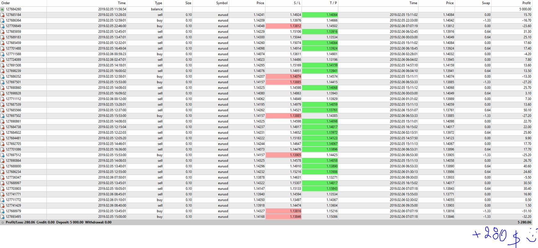 trading-portoflio-expert-advisors-results